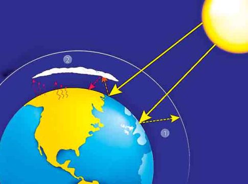 Earth's atmosphere : पृथ्वीचे वातावरण