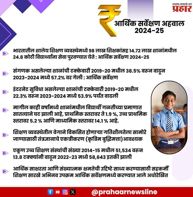 Economic Survey : शिक्षण क्षेत्रात मोठी प्रगती