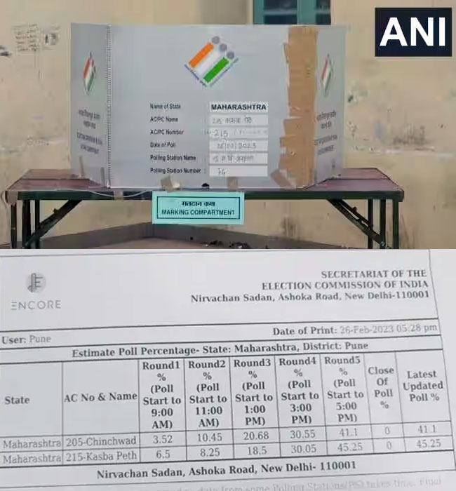 पुणेकरांची मतदानाऐवजी वामकुक्षीला पसंती, फक्त ‘इतके’ मतदान