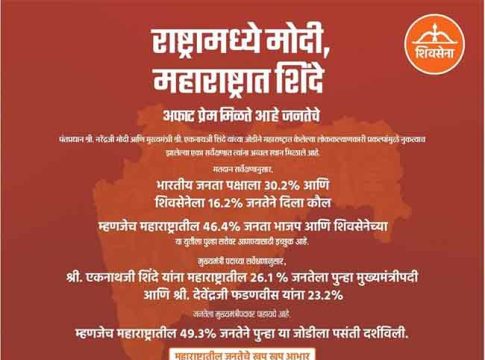 देशात मोदी महाराष्ट्रात शिंदे; शिवसेनेकडून वृत्तपत्रांमध्ये जाहिरातबाजी