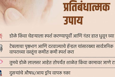 conjuctivitis : राज्यात डोळ्यांची साथ जोरात