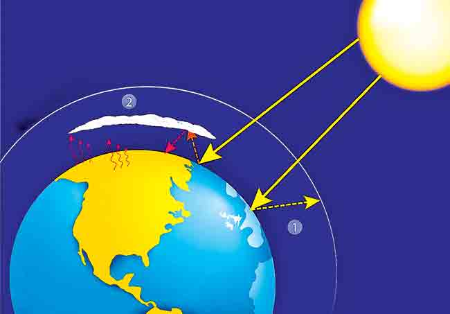 Earth’s atmosphere : पृथ्वीचे वातावरण