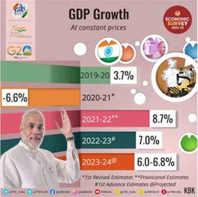Indian Economy : जगात भारताची पत काय?