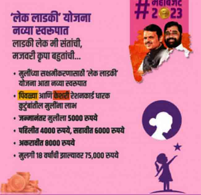 Lake Ladki Yojana : राज्य सरकार मुलींना करणार लखपती