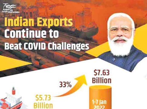 Indian Economy : सरत्या वर्षात भारताची आर्थिक क्षेत्रात मोठी मजल