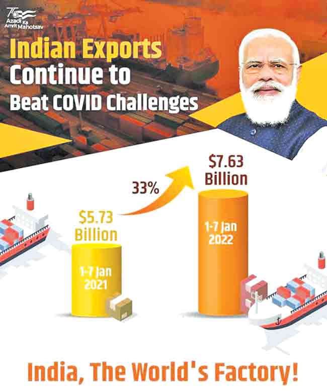 Indian Economy : सरत्या वर्षात भारताची आर्थिक क्षेत्रात मोठी मजल
