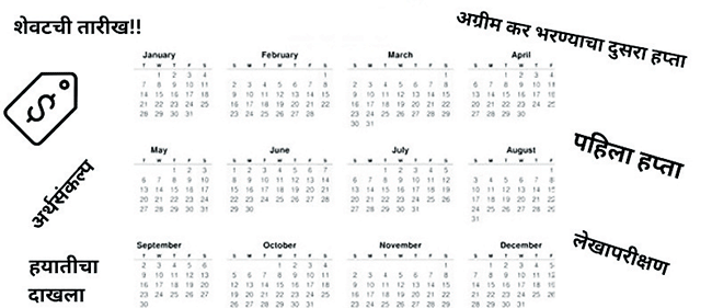 २०२५ नव्या कॅलेंडर वर्षातील महत्त्वाच्या तारखा