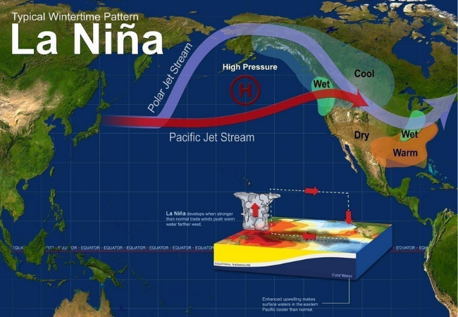 La Nino : प्रशांत महासागरात ‘ला निनो’ सक्रिय!