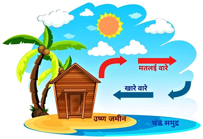 वारा कसा वाहतो…