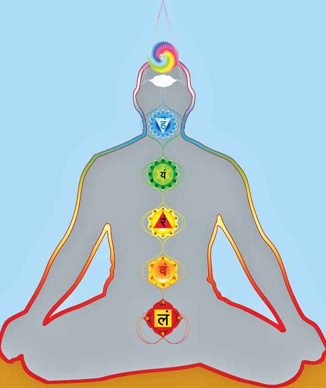 अंतरंगयोग- ध्यान