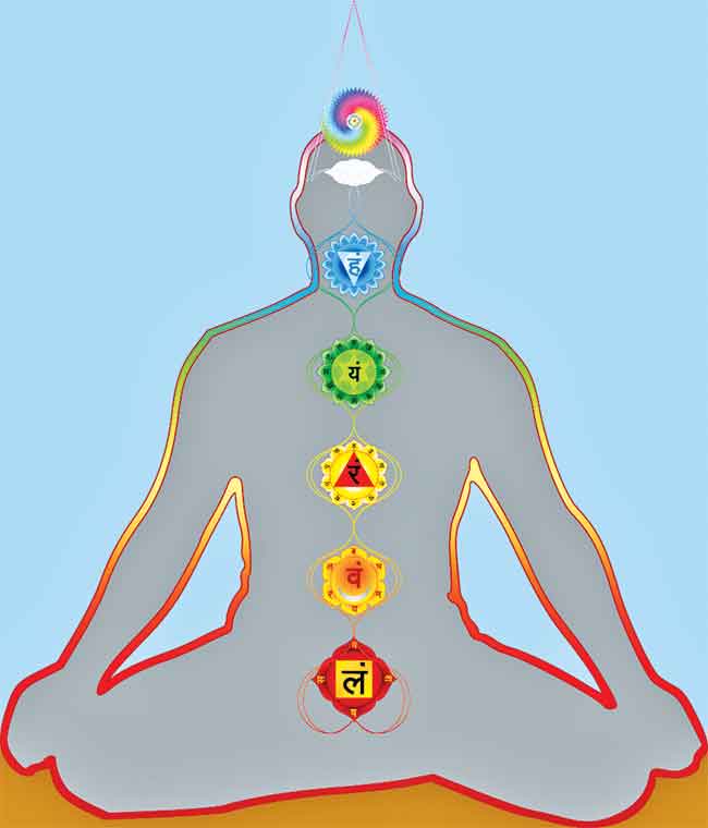 अंतरंगयोग- ध्यान