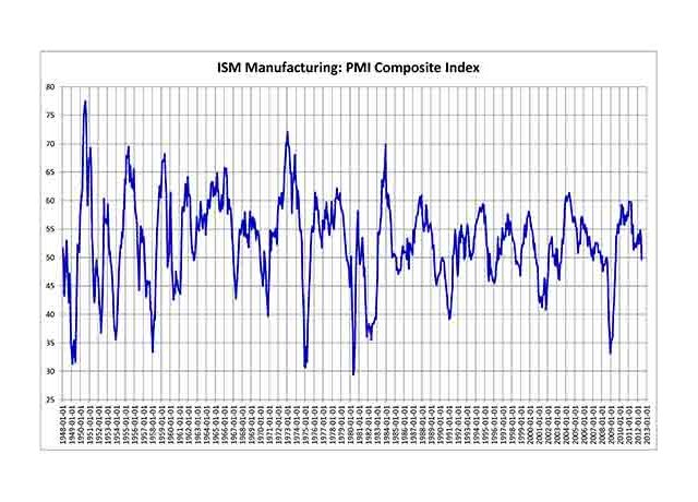 एचएसबीसी पीएमआय आकडेवारी जाहीर, उत्पादन व सेवा निर्देशांकात किरकोळ घसरण तरीही अर्थव्यवस्था 'अशाप्रकारे' टॉप गियरवरच