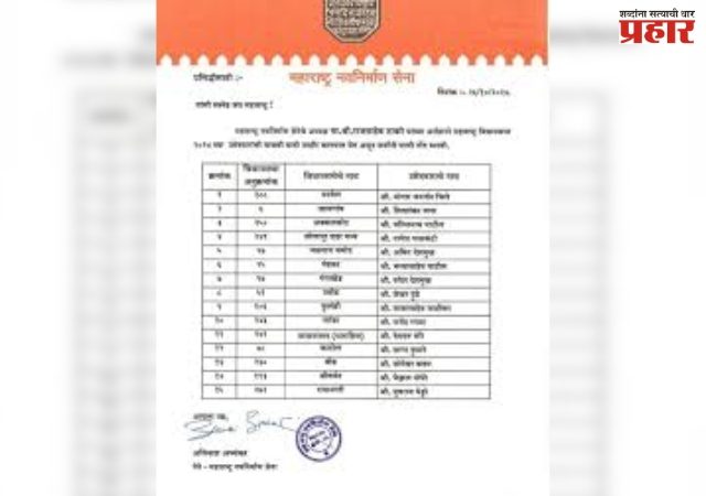 मनसे उमेदवारांची पहिली यादी जाहीर