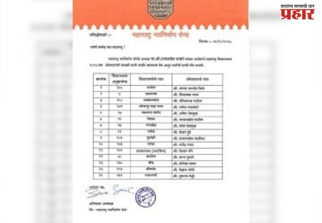मनसे उमेदवारांची पहिली यादी जाहीर