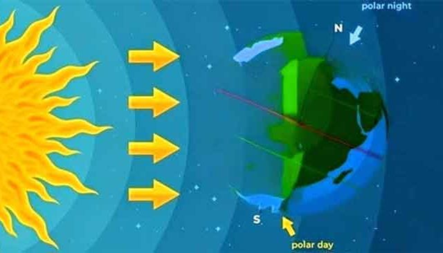 यंदा २१ डिसेंबर वर्षातील सर्वात लहान दिवस !