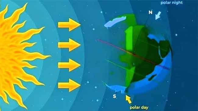 यंदा २१ डिसेंबर वर्षातील सर्वात लहान दिवस !