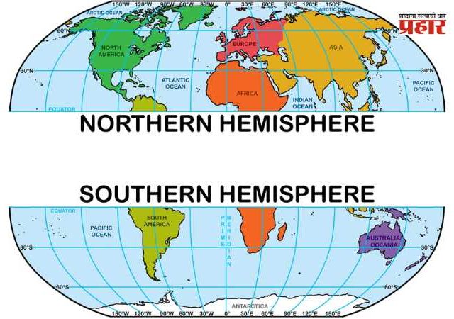 उत्तर व दक्षिण गोलार्ध