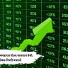 Share Market Update : सुरुवातीच्या व्यवहारात शेअर बाजारात तेजी; सेन्सेक्स-निफ्टी वधारले